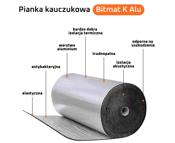 Zestaw do izolacji i ocieplenia kampera, vana lub busa – mata termoizolacyjna i akustyczna 1 m² – komfort, cisza i ciepło w podróży