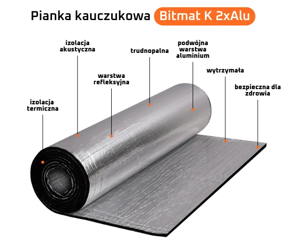 Pianka kauczukowa z podwójnym aluminium Bitmat paroizolacja do kampera K9 2xALU izolacja akustyczna i termiczna 100×100 cm
