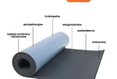 Zestaw do izolacji i ocieplenia kampera, vana lub busa – mata termoizolacyjna i akustyczna 1 m² – komfort, cisza i ciepło w podróży
