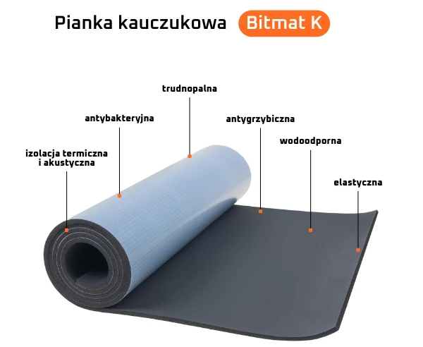 Zestaw do izolacji i ocieplenia kampera, vana lub busa – mata termoizolacyjna i akustyczna 1 m² – komfort, cisza i ciepło w podróży
